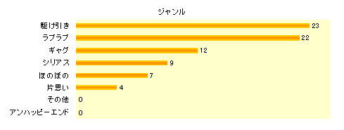 2010年1月クリフォヒルアンケート結果〜ジャンル〜