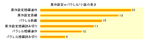 2010年1月クリフォヒルアンケート結果〜原作設定orパラレル/小説の長さ〜
